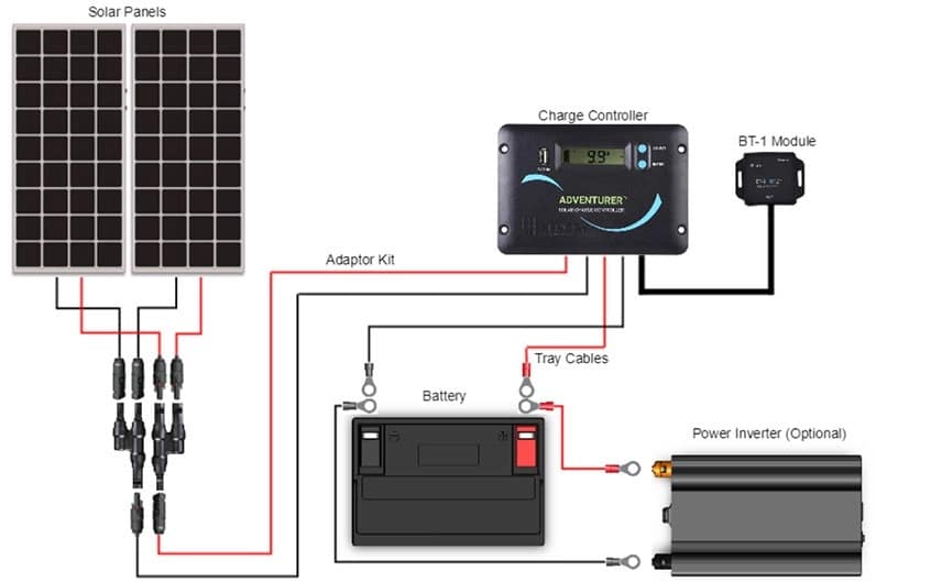 5 Reasons Why Camper Solar Panels Are A Must-have For Your Rv